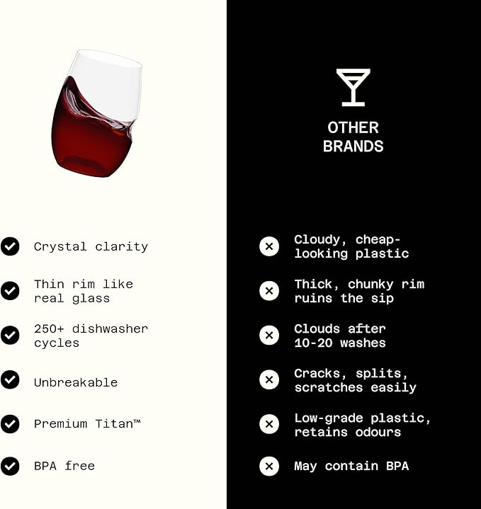 GOVINO Unbreakable Plastic Wine Glasses - Stemless Shatterproof Tritan Glassware, Fancy Cups That Look Like Glass, 16oz, Set of 8