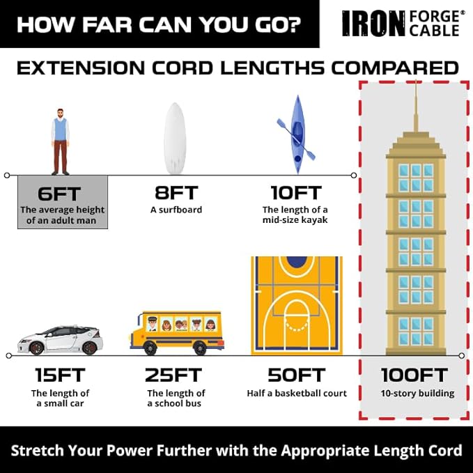 Iron Forge Cable Lighted Heavy Duty Extension Cord 6 ft - 10 Gauge Outdoor Extension Cord 15 AMP, 10/3 Black Power Cable SJTW Weatherproof with 3 Prong