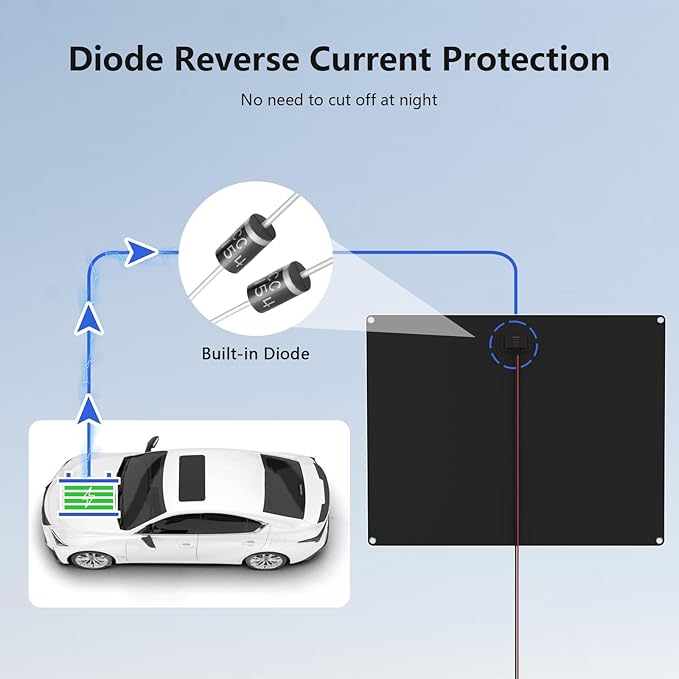 Solar Panel 50W 12V Solar Car Battery Charger Maintainer Portable Waterproof Power Solar Trickle Charger for Car Boat Automotive RV with Alligator Clip