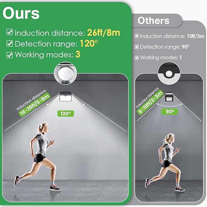 CLAONER Solar Lights Outdoor [𝟖 𝐏𝐚𝐜𝐤/126 LED], Wireless Motion Sensor Lights, IP65 Waterproof Security Lights 3 Modes, 270° Lighting Angle, Ultra-Bright Wall Lights for Deck Patio Fence Garage