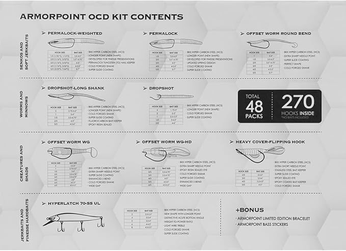 BKK OCD Tackle Box - Fishing Tackle Box with dividers | Tackle Storage Organizer System Fully Loaded | Includes Armor-Point Hooks and Accessory Boxes