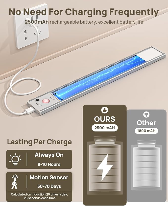 12inch Under Cabinet Lighting with Remote, 2500mAh Rechargeable Motion Sensor Light Indoor, LED Closet Lights with Timer, Dimmable, Magnetic, 3 Color Temps Wireless for Kitchen, Pantry, Stair, 6 Pack