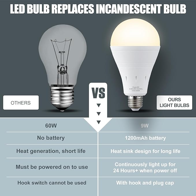 10Pack Rechargeable Emergency Light Bulb, A19 9W Warm White 3000K Self-Charging LED Light Bulb,1200mAh Battery Backup Light Bulbs for Daily,Home Emergency,Outdoor Portable Use