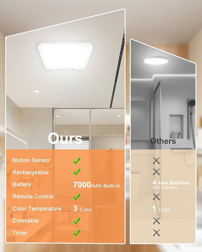 Rechargeable Motion Sensor Ceiling Light with Remote, Dimmable Magnetic Mount Closet Light, 7000mAh Battery Operated LED Shower Light, 3 Color Temperatures for Bathroom, Stairs, Hallway, Garage,Pantry