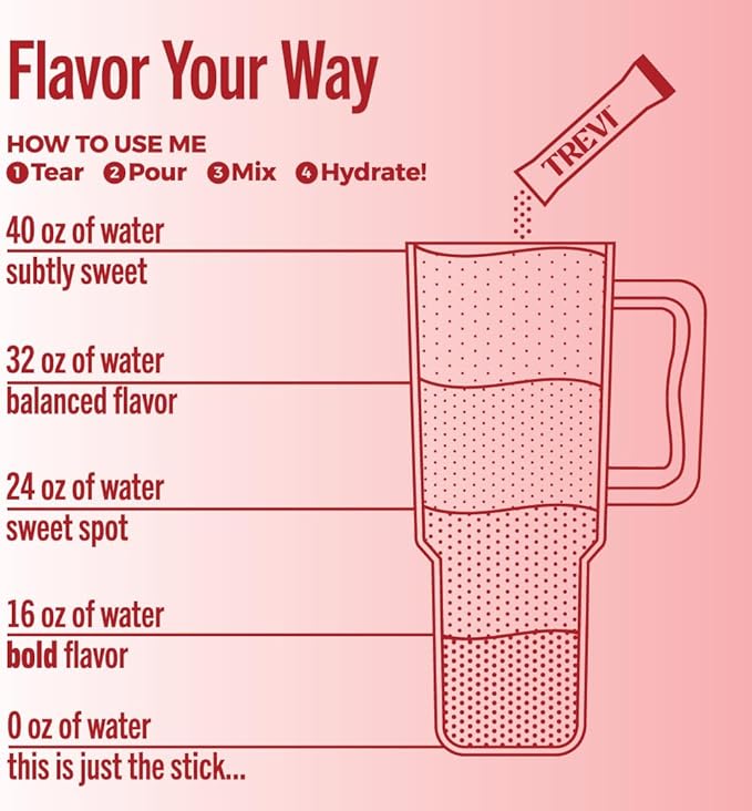 TREVI™ Everyday Sugar Free Electrolytes - Essential Drink Mix Hydration Powder Packets - 28 Count - Cherry Lime