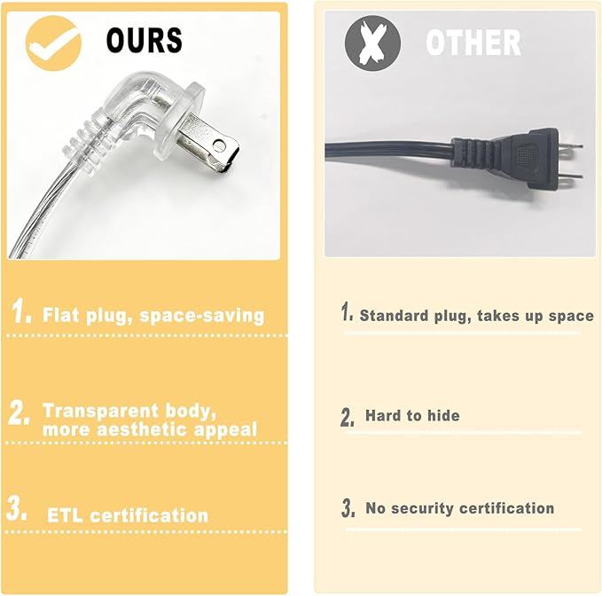 10 FT Clear Extension Cord,Indoor Thin 2 Prong Extension Cord with Flat Plug, Invisible Slim Extension Cable for Christmas Lights, Lamps & Holiday Lighting (18AWG, 10A/125V)