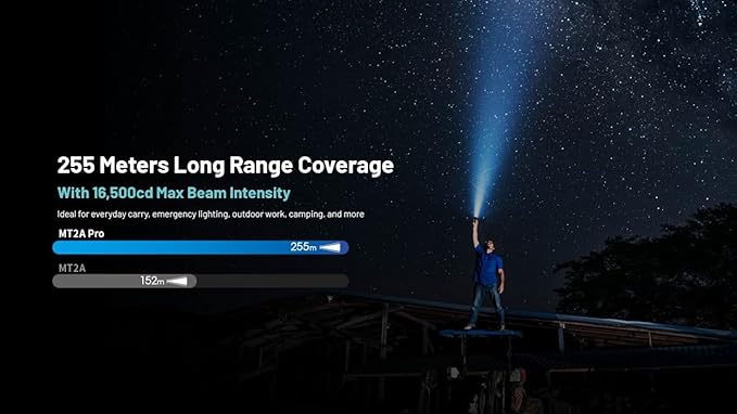 Nitecore MT2A Pro EDC Flashlight, 1000 Lumens, 279 Yard Beam, USB-C Rechargeable, Dual Power with AA Compatibility, Compact Waterproof Slim Penlight, Including NitecoreS Sticker