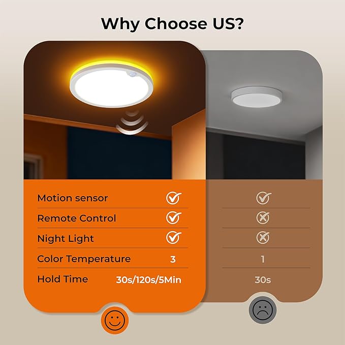 Annaror 2Pack Motion Ceiling Light with Remote, 8.7IN Wired Motion Sensor Light Indoor 3000K/4000K/5000K, Closet Lights Motion Sensored with Timer, Dimmable Motion Activated Light for Hallway Stair