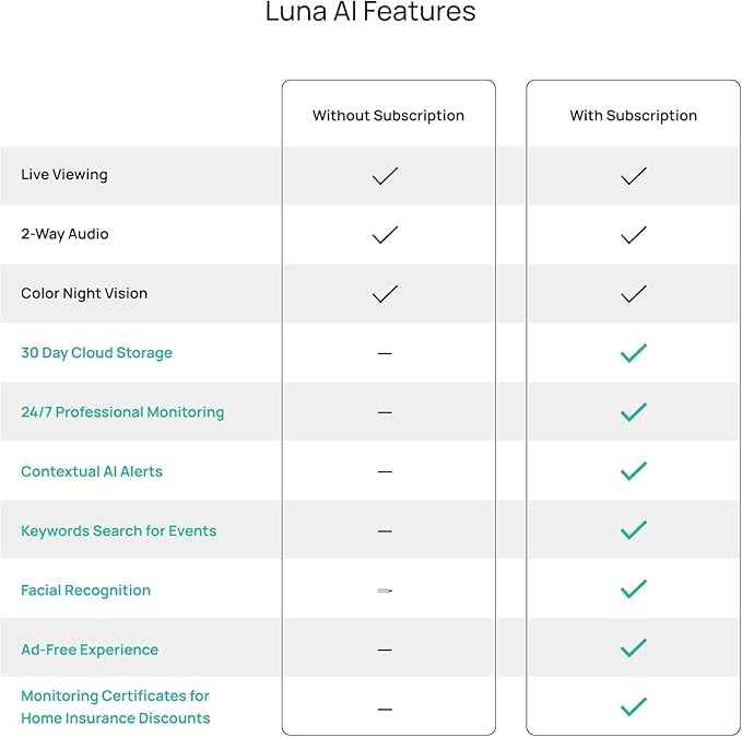 Luna Light Bulb Security Cameras Wireless Outdoor Indoor, 360° Pan Tilt, Color Night Vision, LED Bulb & Spotlight, 2.4GHz Wi-Fi 6, Porch Light Cameras for Home Security (2026 Upgrade Version)
