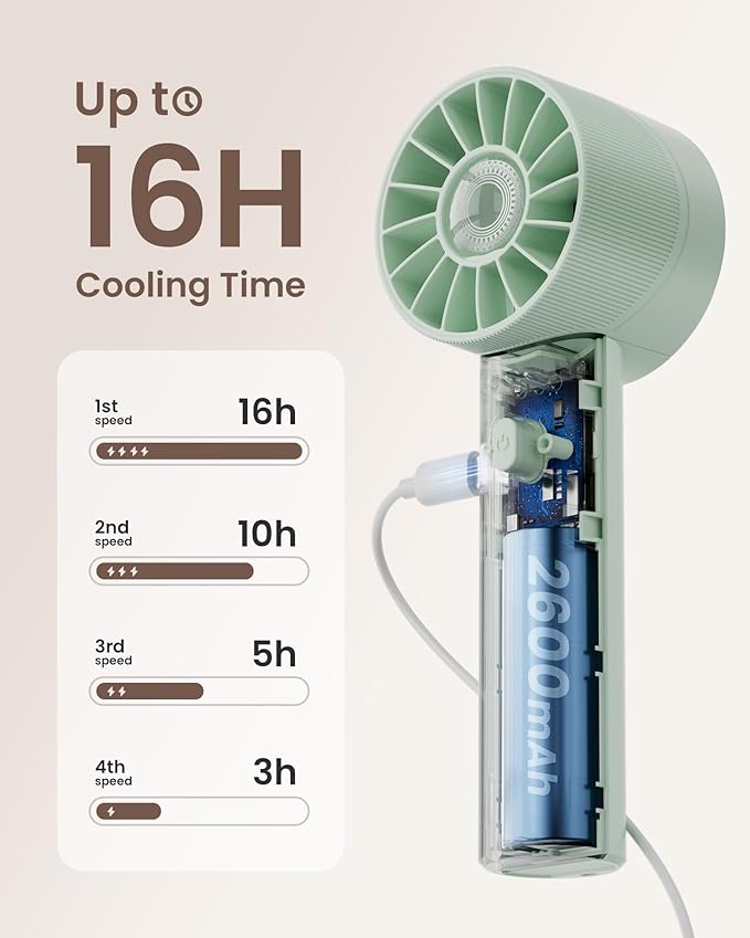 Portable Mini Turbo Fan, 4-Speed High Velocity Personal Fan, Rechargeable Travel Essentials for Vacation/Beach/Trip, Light Green