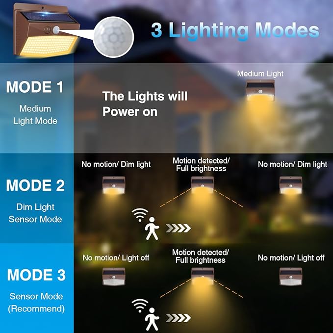 Peasur Solar Outdoor Lights, [8 Packs] Motion Sensor Security Lights with 3 Lighting Modes Wall Lights Waterproof Solar Powered Lights for Garden Yard,Brown White