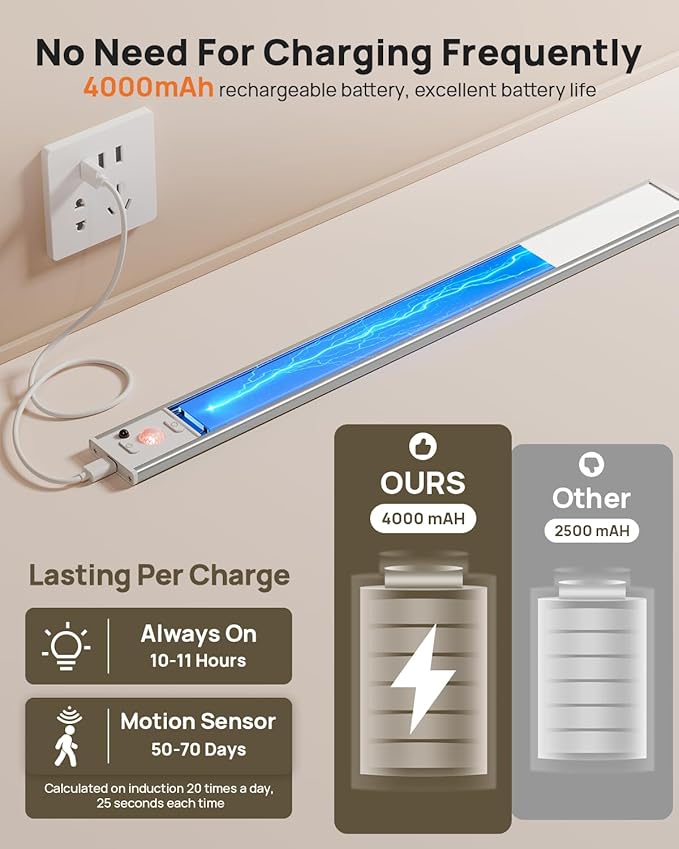 Under Cabinet Lighting Wireless, 16 inch LED Motion Sensor Light Indoor, Rechargeable Closet Lights with Remote, 3 Color Temps, Dimmable, Magnetic Under Counter Lights for Kitchen, Stairs, 4 Pack