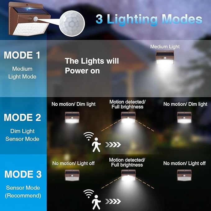 Peasur 16 Packs Solar Outdoor Lights Motion Sensor Solar Security Light Waterproof with 3 Lighting Modes Solar Powered Wall Lights Outside for Garden Fence Yard, Brown
