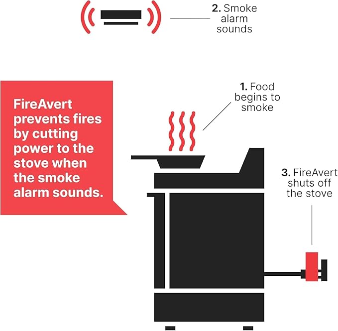 FireAvert - Electric Auto Stove Shut-Off Safety Device (3 or 4 Prong), Oven Monitoring Solution for Senior Citizen and Elderly Parents, As Seen On Shark Tank (4-Prong, 2 Pack)