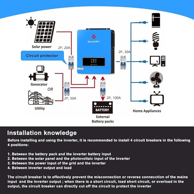 SUMRY Solar Inverter Charger, 3600W DC 24V to AC 110V Hybrid Voltage Converter with 120A MPPT Charge Controller, Pure Sine Wave Power for Battery-Less or AGM Lithium Battery Home Energy System