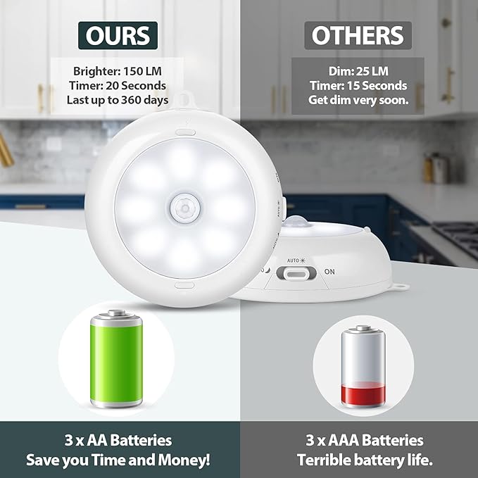 Reoshine Motion Sensor Light Indoor, Under Cabinet Light, Ceiling Lights, AA Battery Operated Stick on Wireless Puck Lights for Wall, Step, Stair, Dimmable (6 Pack)