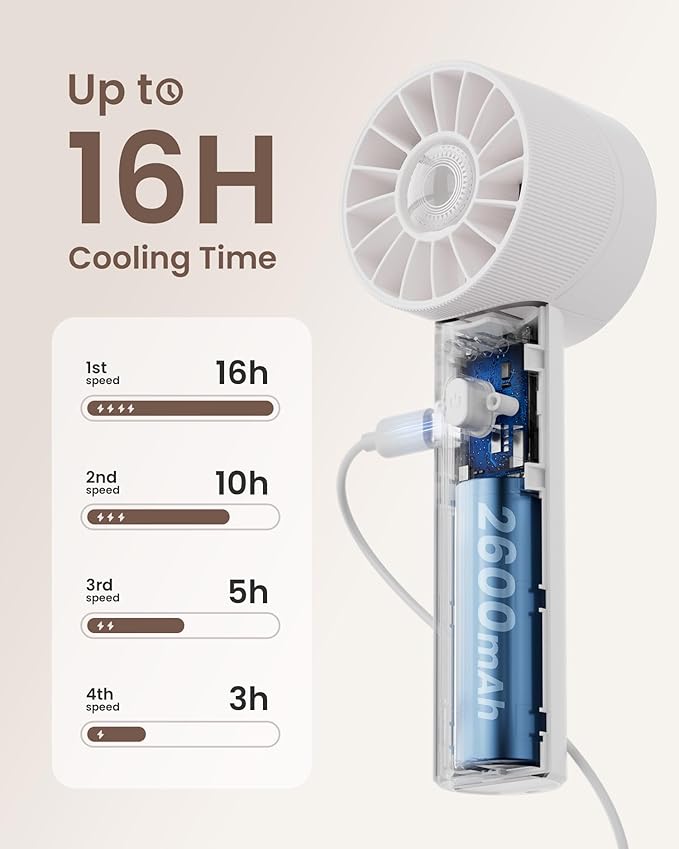 Portable Mini Handheld Turbo Fan, 4 Speed High Velocity Personal Cooling Device [Max 16H], Rechargeable Purse Travel Essential for Vacation/Beach/Trip - White