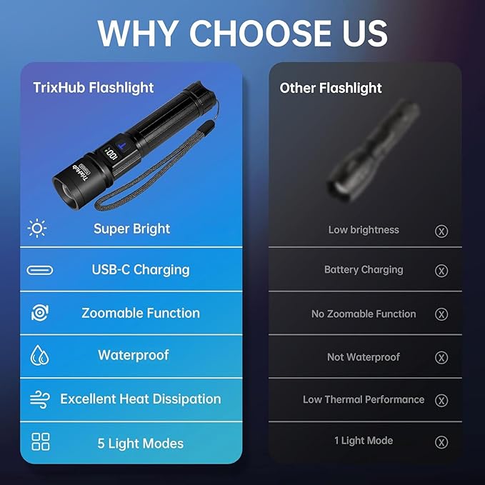 TrixHub Rechargeable Flashlights 2 Pack, Super Bright High Lumens Flash Light, 5 Modes Zoomable Linternas with LCD Digital Display, Powerful Handheld LED Flashlights for Home Emergencies Camping