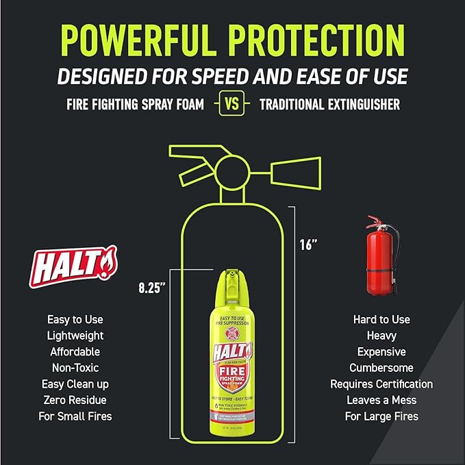 HALT! Home & Apartment Fire Defense Kit – Includes x2 10oz Fire Fighting Foam Sprays, Emergency Fire Blanket, Large Fireproof Document Bag, Small Waterproof Travel Fire Safety Bundle