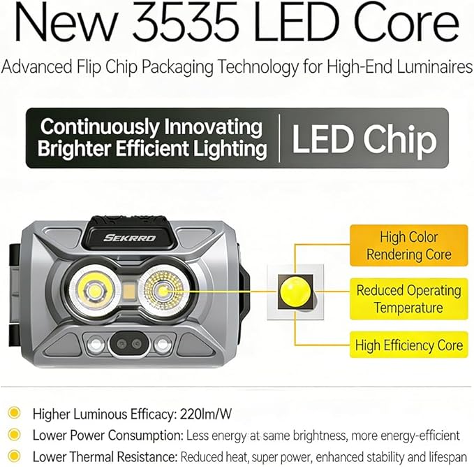 Sekrro F8 Headlamp Rechargeable, 800 Lumen Super Bright LED Head Lamp, IP67 Waterproof with Motion Sensor and Red Light, AAA Battery Compatible for Work, Camping, Hiking, Running