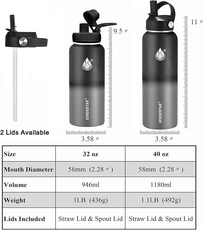 Insulated Water Bottle 40 oz with Straw, Stainless Steel Wide Mouth Water Bottle, Double Wall Vacuum Leak Proof with Straw Lid & Spout Lid for Sports or Office, Keep Cold or Hot Up to 24 Hrs