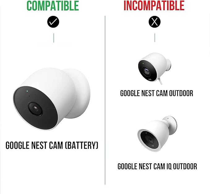 Wasserstein Solar Panel, Solar Panel Charger for Google Nest Cam Outdoor or Indoor, Battery - 2.5W Solar Power - Camera Solar Panels Made for Google Nest (1 Pack)