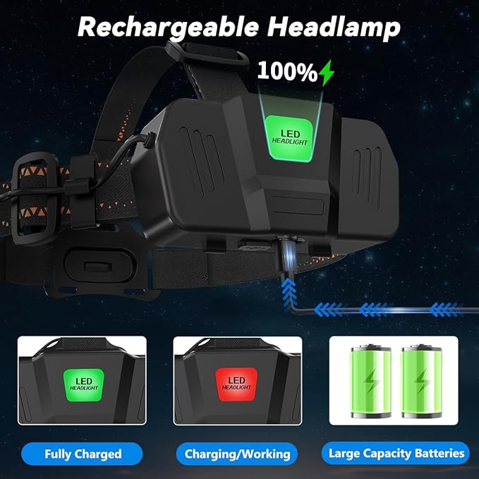 KYEKIO 3Pack Rechargeable Headlamps for Adults, 3000L Super Bright Head Lamps LED Rechargeable, 4Mode Head Lights for Forehead Hard Hat, Adjustable Focus 90°Headlight, Waterproof LED Headlamp Camping