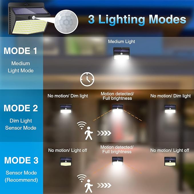 Peasur Solar Outdoor Lights, [138 LED/10 Packs] Solar Motion Sensor Security Lights with 3 Lighting Modes Wall Lights Waterproof Solar Powered Lights for Garden Fence Yard Deck
