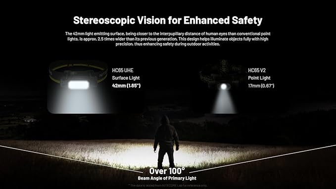 Nitecore HC65 UHE Headlamp, 2000 Lumen Max Heavy Duty Metal, USB-C Rechargeable with White, Red, and Reading Lights for Camping, Hiking, Hunting, and Industrial Works (Black)