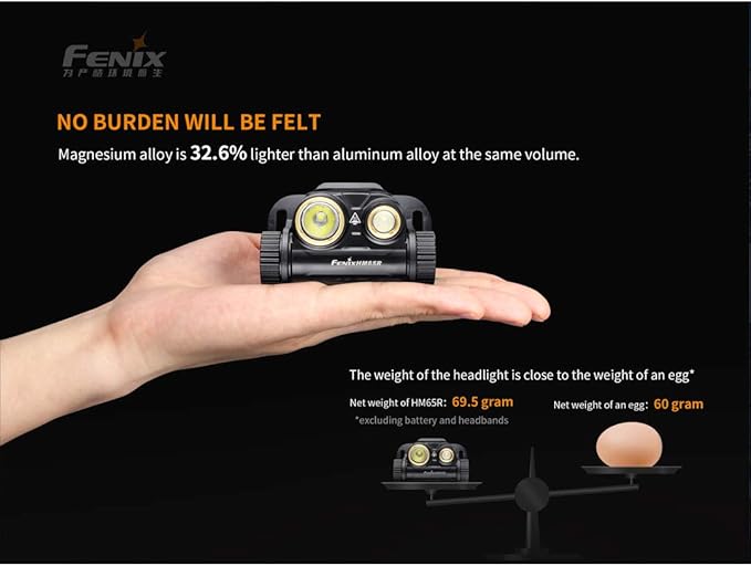 Fenix HM65R Headlamp, 1400 Lumen USB-C Rechargeable Spot and Flood Dual Beam with Organizer
