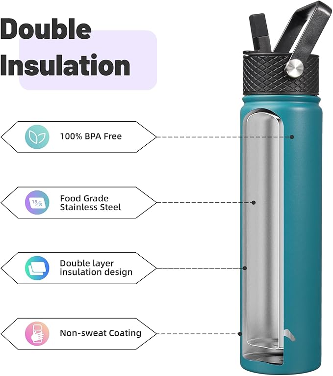 Konokyo Insulated Water Bottle 24oz Stainless Steel Sport Bottles with 3 Lids,Light Blue