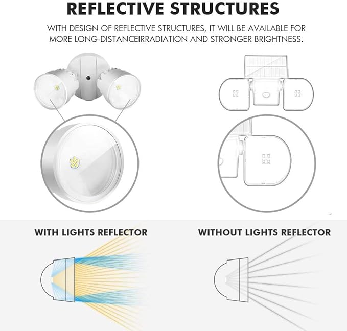 LUTEC 2 Packs P6221B 2000 Lumen 18 Watt 28 LED Dual-Head Flood Light Outdoor, Waterproof Exterior Security Wall Light for Patio, Garden,Yard-White