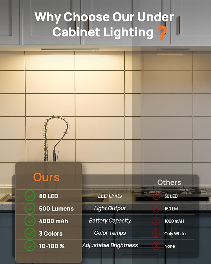 Under Cabinet Lighting Wireless, 16 inch LED Motion Sensor Light Indoor, Rechargeable Closet Lights with Remote, 3 Color Temps, Dimmable, Magnetic Under Counter Lights for Kitchen, Stairs, 4 Pack