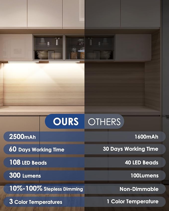 12in Under Cabinet Lighting Wireless, 2500mAh Rechargeable Motion Sensor Lights Indoor, Battery Operated Closet Lights with 3 Color Tempers 108 LED, Dimmable Cabinet Lights for Kitchen Hallway, 5 Pack