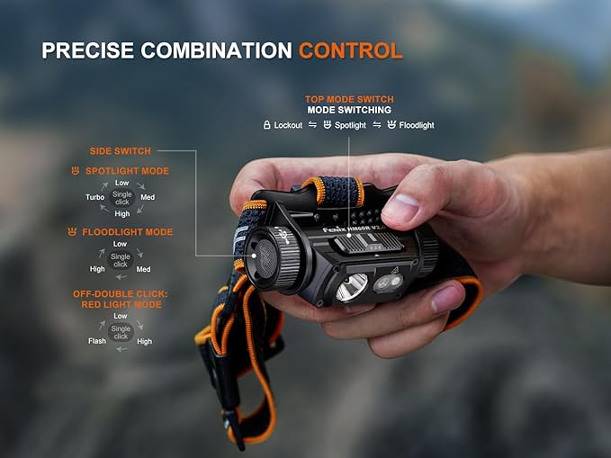 Fenix HM60R V2.0 1600 Lumens Rechargeable Headlamp, USB-C Fast Charging, Spotlight & Floodlight with Red Light, Lightweight Waterproof LED Head Lamp for Camping, Hiking, Caving, Work