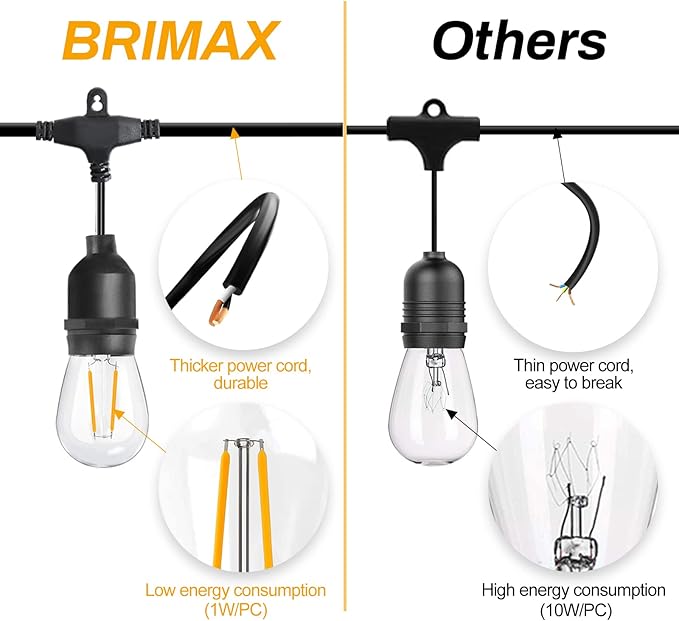 BRIMAX 12FT Outdoor String Lights with 5 LED Bulbs Outdoor Lights Shatterproof Edison Bulb Commercial Grade Waterproof Outside Light 2700K Warm White for Bistro Gazebos Porch Patio Garden