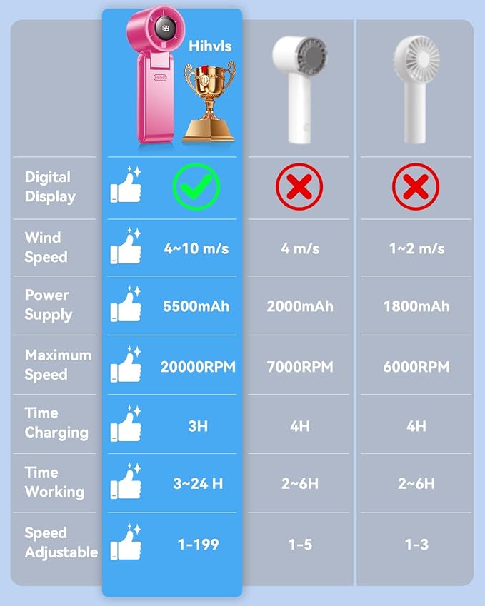 Portable Handheld Turbo Fan, 199 Gear Speed, 24 Hs Cooling Time, 5500mAh Rechargeable Mini Personal Hand Fan, Foldable Design, Travel Essentials, Beach Vacation, Gifts for Women, Men,HotPink
