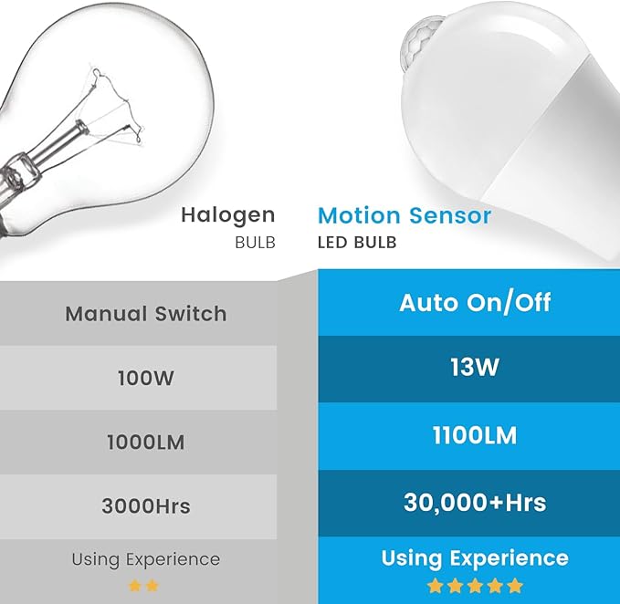 Motion Sensor Light Bulbs, 13W(100W Equivalent) Movement Activated Dusk to Dawn Sensor LED Bulb, A19 E26 5000K Cool White Security Bulbs Outdoor Indoor, for Porch Garage Basement Hallway 4 Pack
