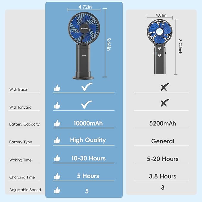 HandFan Upgraded 10,000 mAh Quiet Handheld Fan - 4.5 Inch Large Hand Held Fans Reahargeable, 180° Foldable Portable Fan [30 Working Hours] with Lanyard, Base for Disney/Travel/Concerts/Beach/Office