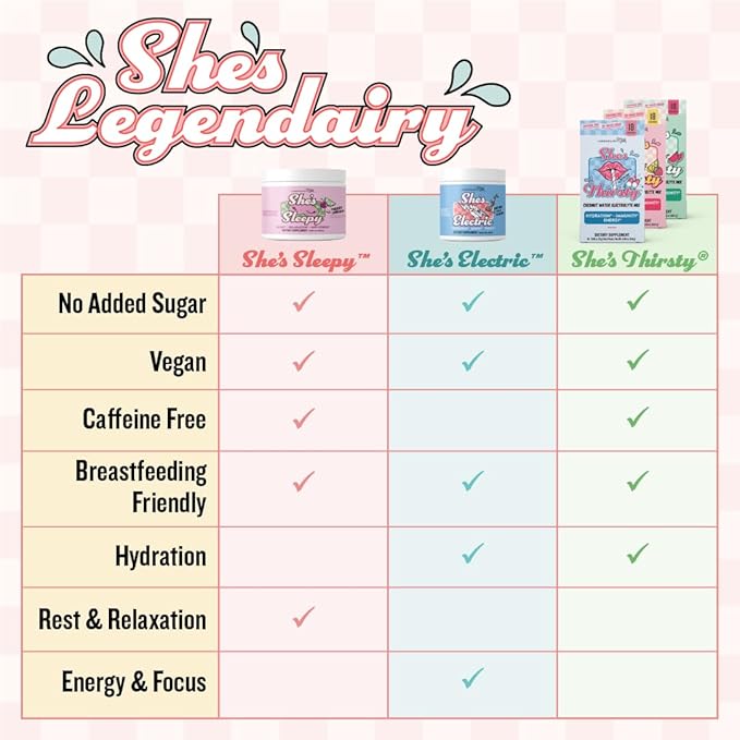 Legendairy Milk She’s Thirsty Retro Pop, No Sugar Added Electrolytes Powder Packets–Coconut Water Mix for Women, Instant Hydration Packets, Immune Support, Pregnancy Safe, 18 Ct
