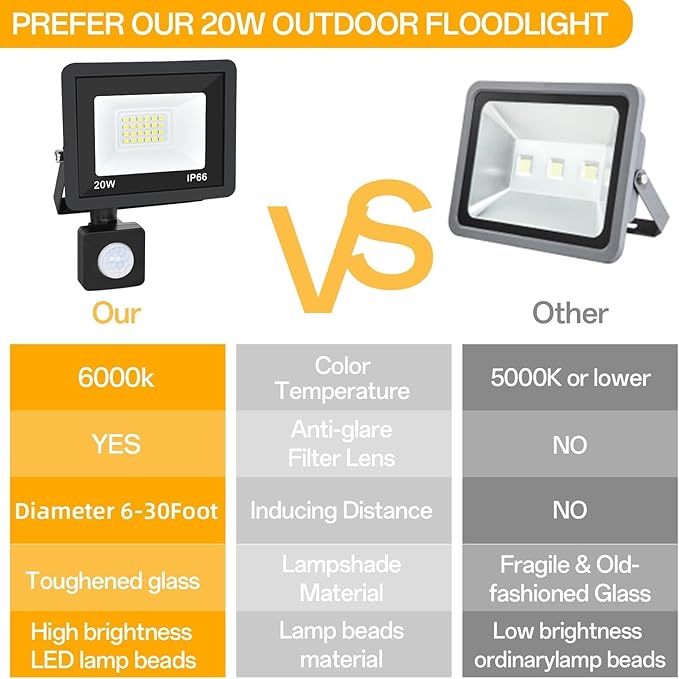 Motion Sensor Flood Light Outdoor, Plug in Motion Sensor Light with 4.9ft Cord, IP66 Waterproof Floodlights with Photocell 6000K Super Bright Security Light for Garden Patio