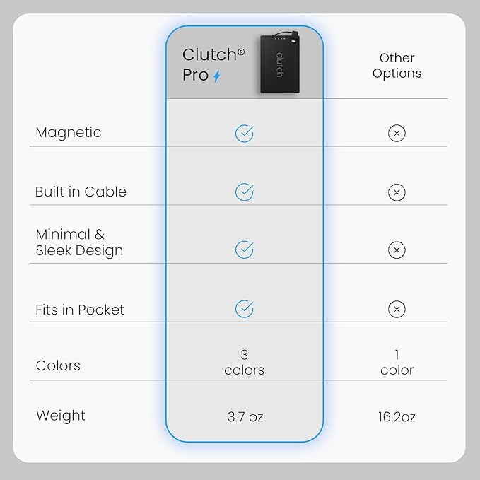 Clutch Pro – World's Thinnest iPhone Charger – Portable Power Bank 5000mAh – Magnetic Built-in Lightning Cable – TSA Approved Travel Charger – iPhone 14 & Earlier – Black