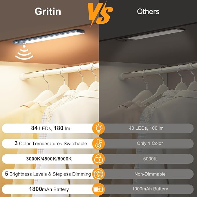 Gritin 10.2inch Under Cabinet Lighting Rechargeable 2 Pack- 3 Color Temps&5 Level Brightness, Super Bright, 4 Modes, Motion Sensor, Long Lasting-Easy Installation Magnetic Under Closet Lights-Sea Blue