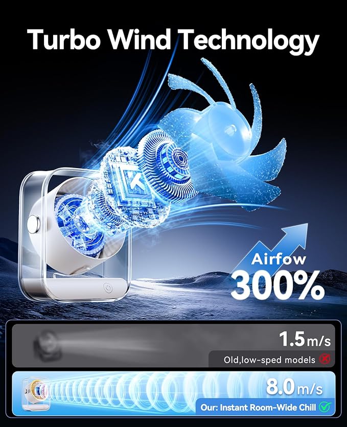 KIMMOO USB Desk Fan, Quiet Table Fan with Turbo Airflow, 100 Speeds, Digital Display, 90° Rotating, Small Rechargeable Battery Desktop Fans for Bedroom Home Office Travel, Ivory