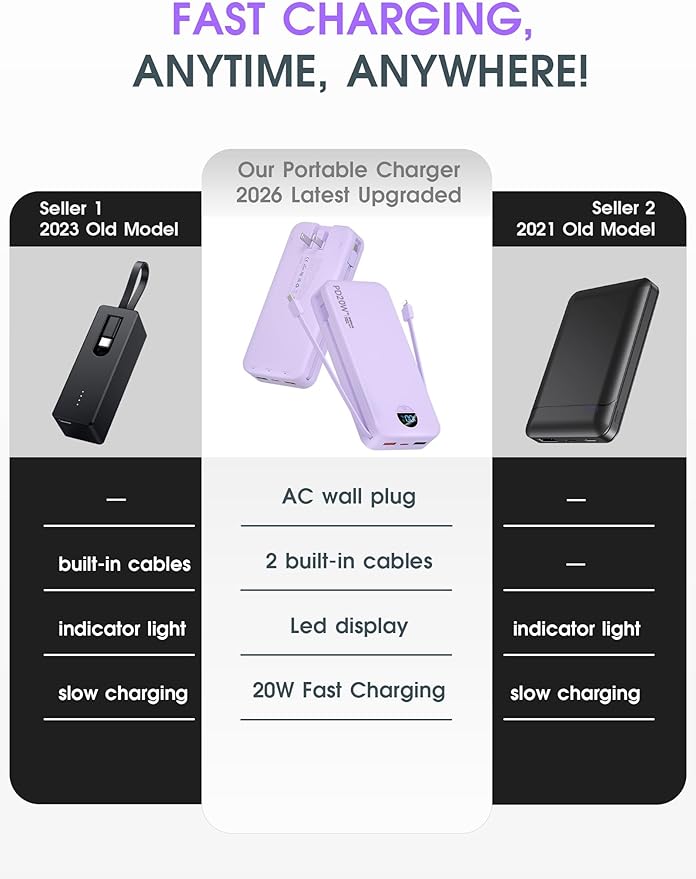 citicr Portable Charger Power Bank, 20000mAh PD20W USB C Fast Charging with Built-in Cables & Wall Plug, External Battery Pack with LED Display, Travel Essentials for iPhone, iPad, Samsung Purple