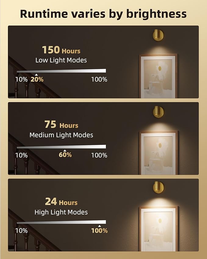 EZVALO LED Spotlight Indoor, 5500mAh Rechargeable Battery-Powered Picture Lights, Wireless Mini Art Accent Spot Lights with Remote, for Plants, Display, Painting, Artwork (4-Pack-Gold)