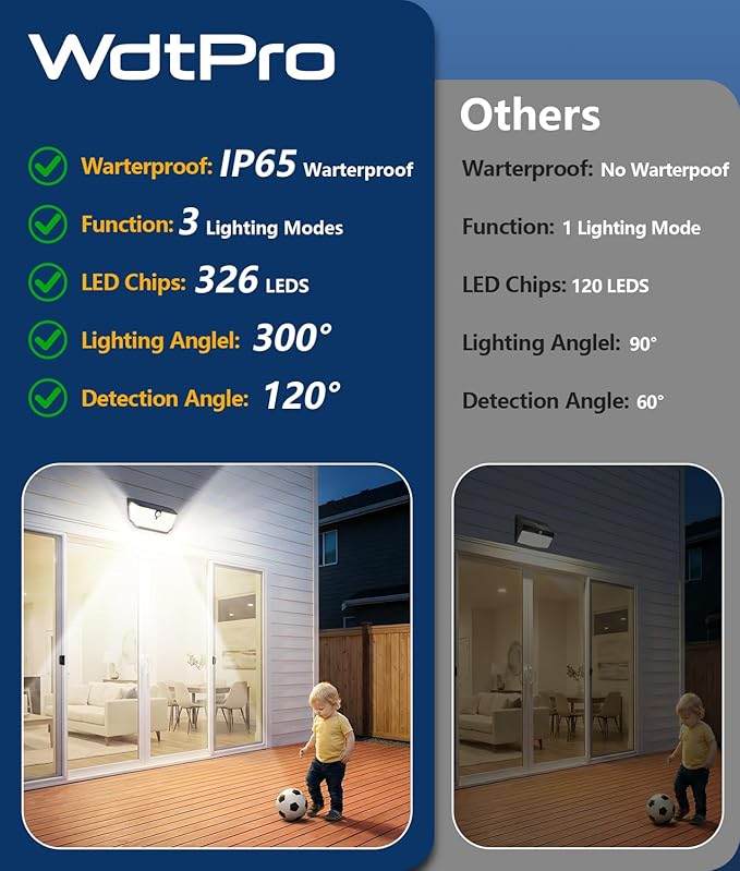 WdtPro Solar Lights Outdoor Waterproof, 300° Angle & 3 Lighting Modes Motion Sensor Outdoor Lights, Solar Security Flood Lights for Outside Fence Wall Yard Front Door Deck Garden Garage 4 Pack