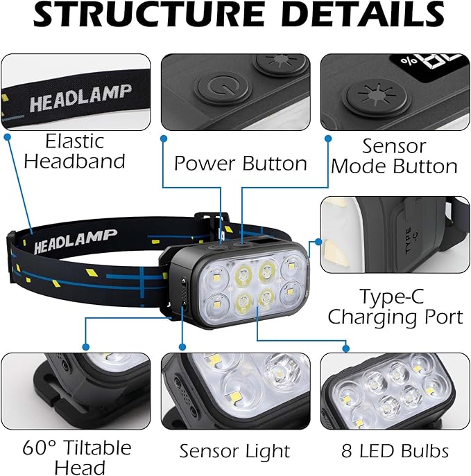 Headlamp Rechargeable 2 Pack, Super Bright LED Head Lamp, 1500 Lumen, 12 Modes, Motion Sensor, Waterproof Head Lights for Forehead for Camping, Running, Fishing, Climbing