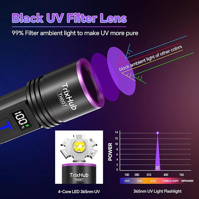 TrixHub 365nm Black Light Flashlight, UV Flashlight Rechargeable with LCD Display, Powerful Ultraviolet Lights for Pet Urine Detection, Resin Curing, Rockhounding, Scorpion, Uranium Glass, A/CLeak