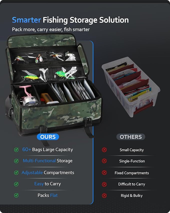 Large Fishing Tackle Bag for Soft Plastic Baits Storage, 20PCS Soft Bait Clear Storage Bag, Fishing Gear Organizer for Weights, Reels & Hooks, 900D Waterproof Oxford Fabric